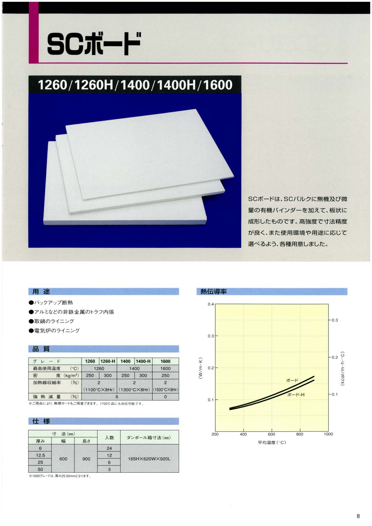 ＳＣボード、メーカーカタログ